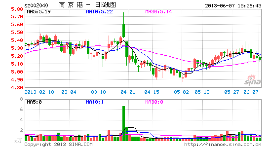 南京港澄清运作IPO终止项目 回避三焦点问题|