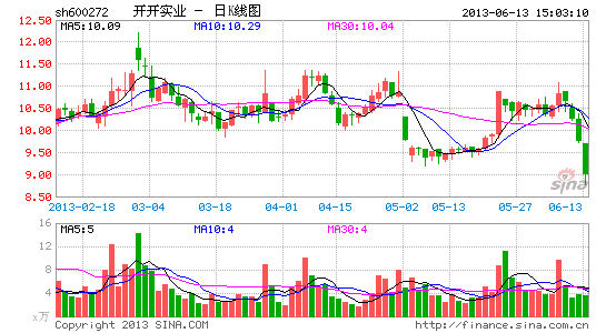 开开实业:医药业务提高企业核心竞争力|股票|股