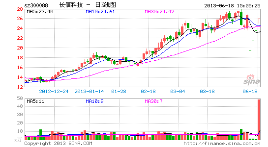 长信科技:OGS模组通过微软认证|股票|股市|个股