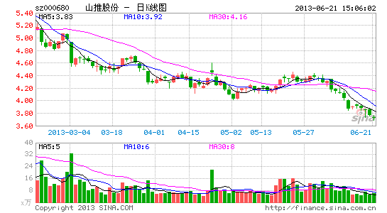 山推股份非公开发行A股获证监会核准|山推股份