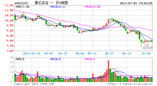 晋亿实业澄清关联交易公告自曝资金困局|晋亿
