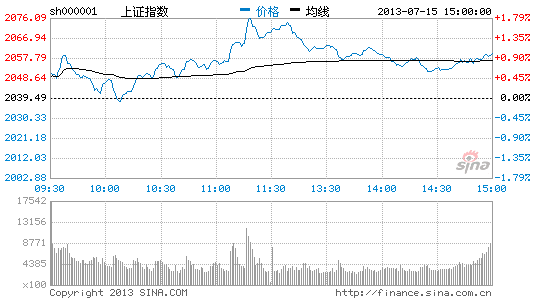 创业板短期风险积聚 反弹空间相对有限|大盘|股