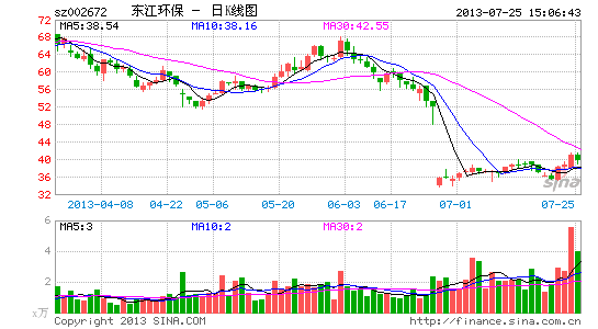 东江环保:短期低迷不改长期成长|股票|股市|个股
