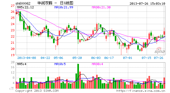 华润双鹤:获批新产品 包材升级再进一步|股票|股