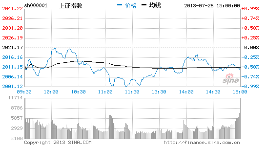 重庆东金:新兴产业概念需要一个有力调整|大盘