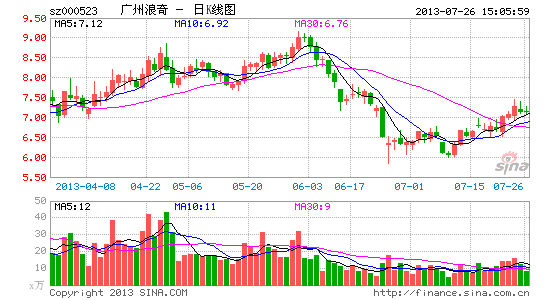 广州浪奇参股农药公司 拟1050万参与投资电商
