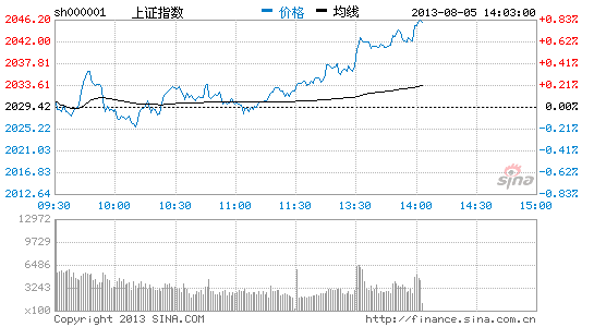 股指窄幅振荡 个股上涨家数明显占优|大盘|股市