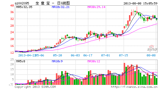 生意宝首块互联网金融牌照担保许可证获批 |财