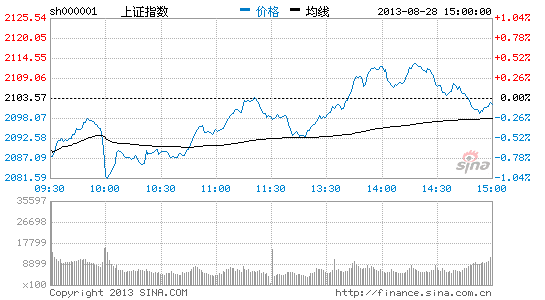 广发证券:K线形态有利于多头|大盘|股市|股票