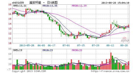 潞安环能中期净利润腰斩 应收款暴增3倍|潞安环