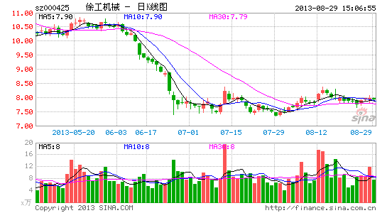 칤е46%Ӧտ15%ͻ200