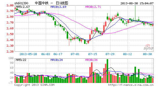 йھ34.88ͬ45.9%