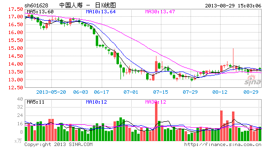 中国人寿叩开阿里巴巴网售大门|阿里巴巴|保险