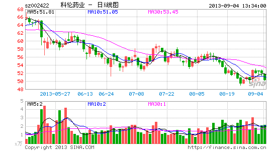 科伦药业涉嫌欺诈上市被调查 律师征集受损股