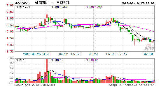 迪康药业曝光重组方案 大股东拟注入地产业务