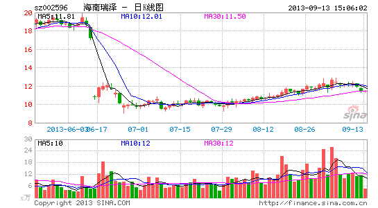 ⷢ2.8Ԫ˾ծ18깺