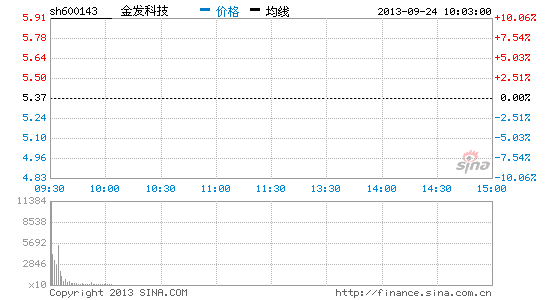 苹果概念股大涨 金发科技等涨停|大盘|股市|股票