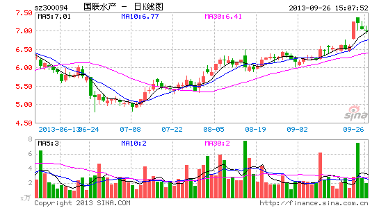 联水产绝地反击 翻盘首例对华农产品反补贴案