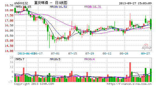 嘉士伯要约收购重庆啤酒股份获商务部批复|投