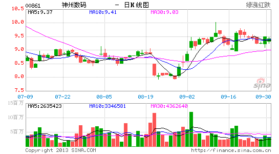 胜利证券:推介神州数码 目标价10.9港元|胜利证