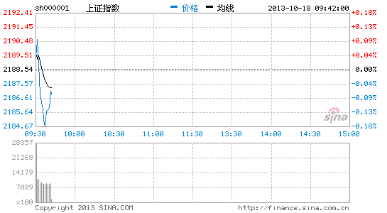 中信证券:A股牛市渐近 2017年沪指将创新高|中