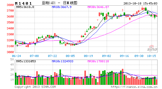 国海良时期货:粕价风险积聚 粕强油弱扭转|豆粕
