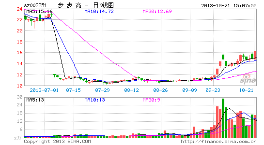 步步高:线上线下结合拓展全渠道战略|股票|股市
