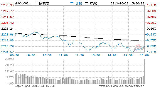 创业板天量大跌 龙头股蜜糖变毒药|创业板|游戏