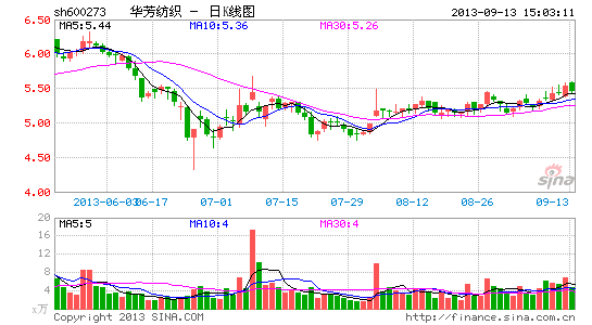 华芳纺织1232万元借款未收回昔日伙伴对簿公