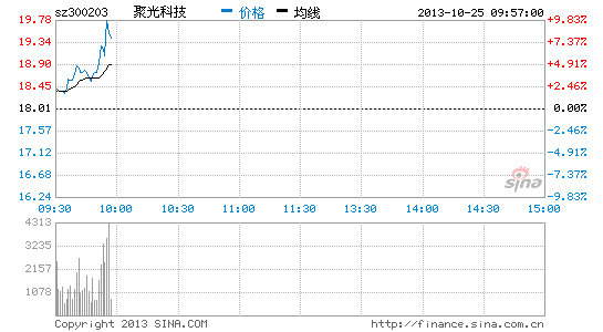 Ժ5ıPM2.5ɴ