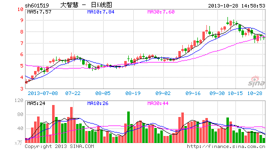 大智慧3200万元收购莲月网络 玩了股票玩彩票