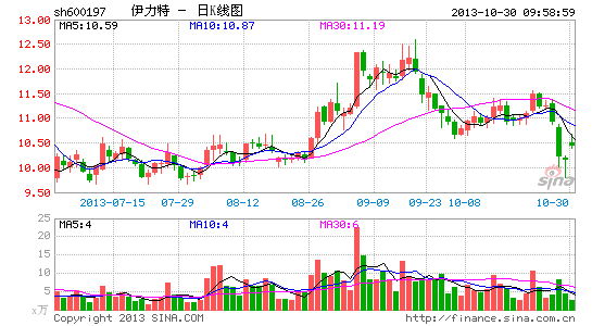 王亚伟刚喝完啤酒改上白酒 伊力特现昀沣身影