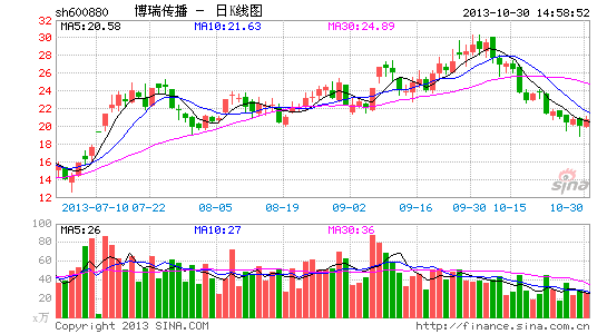 博瑞传播:游戏前景可期 漫游谷带来弹性|股票|股