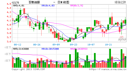 胜利证券推介百勤油服目标价53港元