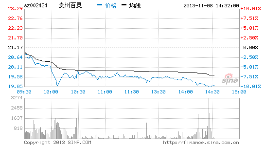 民营医院概念走弱 贵州百灵大跌|大盘|股市|股票