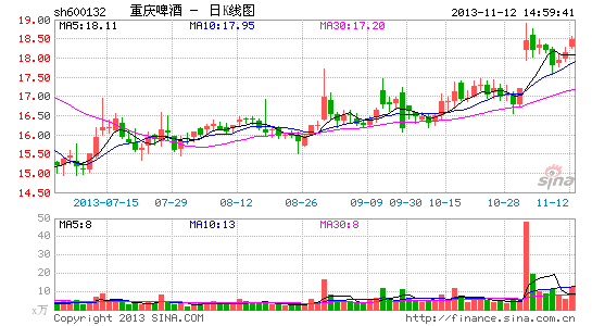 重庆啤酒:乙肝疫苗项目或终止所有研究|重庆啤
