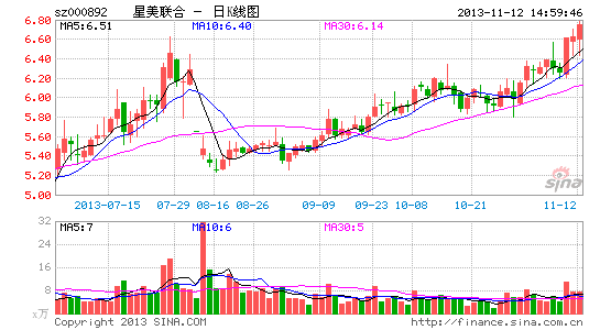 星美联合总裁答重组问题:我不是算命的|星美联