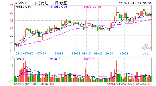 东方雨虹入选工信部首批防水卷材行业准入名单