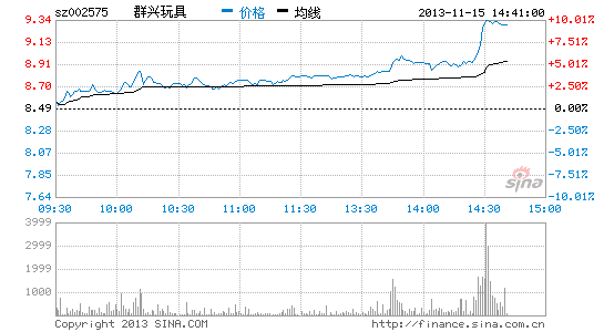 中国启动实施单独二胎生育政策 概念股大涨|投