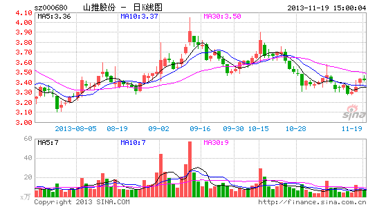 山推股份遭山东煤矿反诉 被索赔3.44亿元|反诉