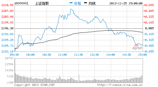 股基前十名基金经理:成长股下跌后是买入好机