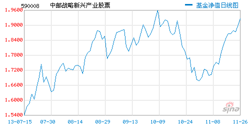 基金冠军之争差距拉大中邮暂领跑11个百分点