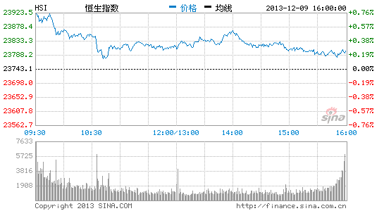 汇业证券 期指先高后低是阻力 汇业证券 期指 先高后低 新浪财经 新浪网