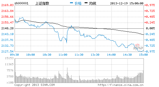 银河证券:2014年A股安全至上关注国防环保医