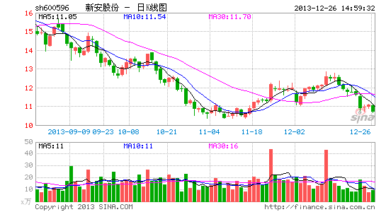 新安股份子公司氯化氢泄露被环保局责令停产 