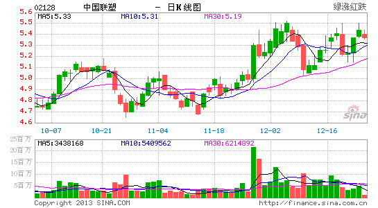 尚乘财富:中国联塑业务增长稳健 建议买入|尚乘