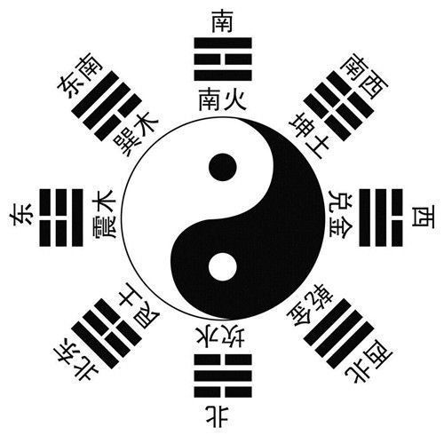 八卦图衍生自中华古代的《河图》与《洛书》,传为伏羲所作.