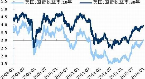 国际期货:2014年玻璃行业展望|2014年|玻璃|行业