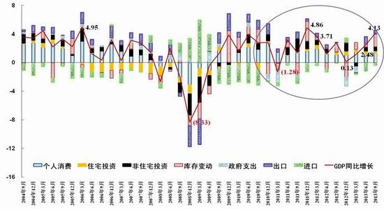 20年代gdp增长率_中国历年gdp增长率图(2)