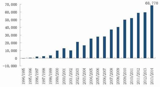 安信期货：油脂供需两旺新年度或先扬后抑